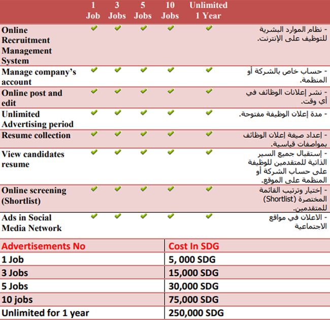 Our Quotation to Advertise Job in our website : HIBA INTERNATIONAL Jobs